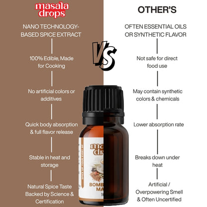 Bombay Chai Masala Drops