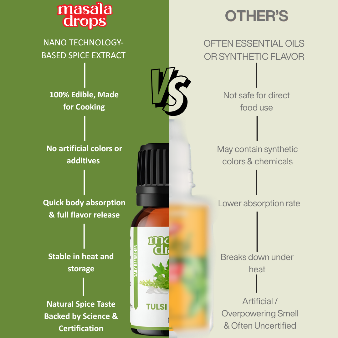 Tulsi Ginger Drops