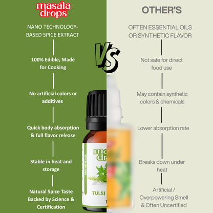 Tulsi Ginger Drops