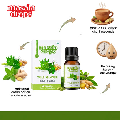 Tulsi Ginger Drops